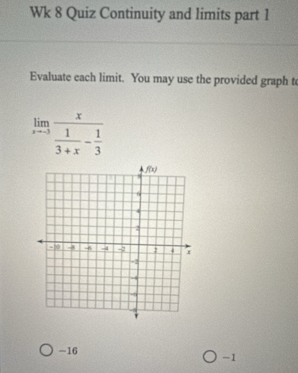 Wk 8 Quiz Continuity and limits part 1
Evaluate each limit. You may use the provided graph to
limlimits _xto 3frac x 1/3+x - 1/3 
-16
-1