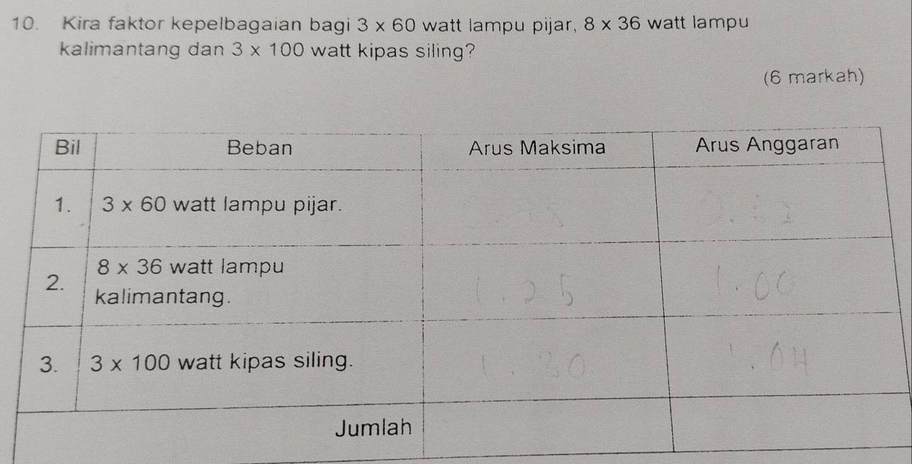 Kira faktor kepelbagaian bagi 3* 60 watt lampu pijar, 8* 36 watt lampu
kalimantang dan 3* 100 watt kipas siling?
(6 markah)