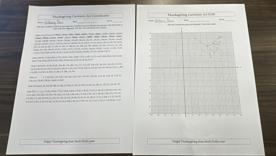 Thanksgiving Cartesian Art Coordinates Thanksgiving Cartesian Art Grid
Dades
Name Date_ Name __Scone
Plot the coordinate polets on this page on a conedinate grid to discover the picture. Join the points in
order with line segments. Use the color shown for best results
Line 1 [Light frown]; (10,28), (10,38), (22,8), (19,48), (2088), (25,12), (20,48 ), (22,19), (28:16), (22,19)
(24,20), (29,19), (24,20), (26:82), (50,21), (28/82), (28.34), (34,24), (2824), (50,26), (33:26), (30,26)
(32,28), (33,28), (34,27), (35,25), (33,26), (35,25), (36,21), (34,23), (36,21), (36,18), (35,16), (34,20)
(15,16), (33,13), (34,11), (33,16), (34,11), (34,10), (31,4), (32,9), (31,4), (30,0), (28,-3), (27-3), (29,5)
(27,-3), (25,-6), (22,-7), (24,1), (22,-7), (20,-9), (17,-10), (15,-10), (20,0), (15,-10), (12,-11), (11,-10)
(16,0), (11,-10), (10,-9), (8,-8), (13,0), (15,7), (13,12), (12,19), (10,22), (4,22), (-1,19), (-3,16), (-6,9),
(-7,5), (-7,3), (-9,2), (-9,9), (-6,15), (-1,22), (5,25), (10,25), (15,20), (17,15), (18,10), (18,7)
Line 2 (RedJ (-7,3), (-5,6), (-3,7), (-3,5), (-3,8), (-2,8), (-2,7), (-3,5), (-2,7), (1,6), (2,4), (0,1), (2,4), (6,6), 
(8,6), (7,4), (9,4), (10,7), (7,4), (9,6), (10,2), (10,-2).
Line 3 (Green): 2). (6,-11), (12,-12), (7-13)
(4,-11 ) (8-15 ), (4
Line 4 1 : (-1
(-16,-4), (-19,4), (-18,5), 16,4), (-14,0)
Line 5 [Purple]:
Line 10 [Gragi]t (-3,2), (-5
(-13,-12), (-14,-10), (-14,-8), (-14,-10), (-13  2 3,  (  10,2 ),(-13,1  ,   ) 
5 - 1 6 ),(-1-16) (0-15), (1-13 )
(-4,-1),(-3,2),(-3,3),(-1,3),(0,2),(-1,1)
Happy Thanksgiving from Math-Drills.com! Happy Thanksgiving from Math-Drills.com!