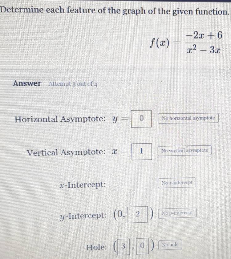 Determine each feature of the graph of the given function.
f(x)= (-2x+6)/x^2-3x 
Answer Attempt 3 out of 4 
Horizontal Asymptote: y= □ 0 No horizontal asymptote 
Vertical Asymptote: x=| No vertical asymptote 
x-Intercept: No x-intercept 
y-Intercept: (0, 2 No y-intercept 
Hole: beginpmatrix 3endpmatrix O No hole