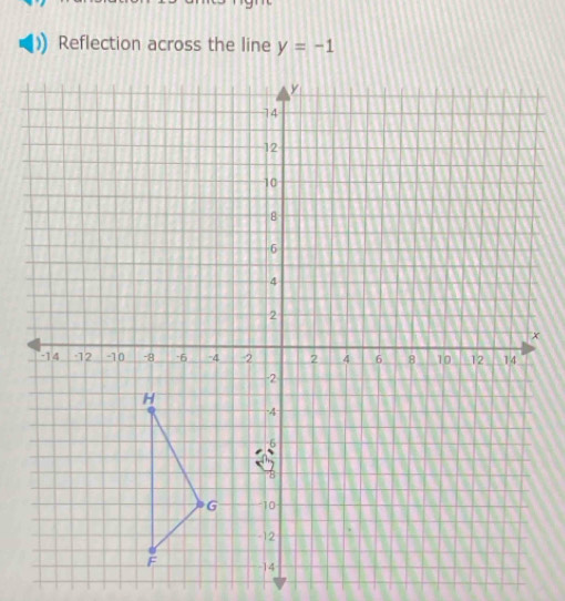 Reflection across the line y=-1