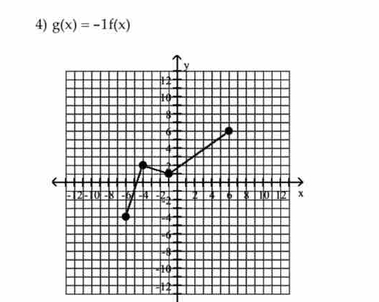 g(x)=-1f(x)