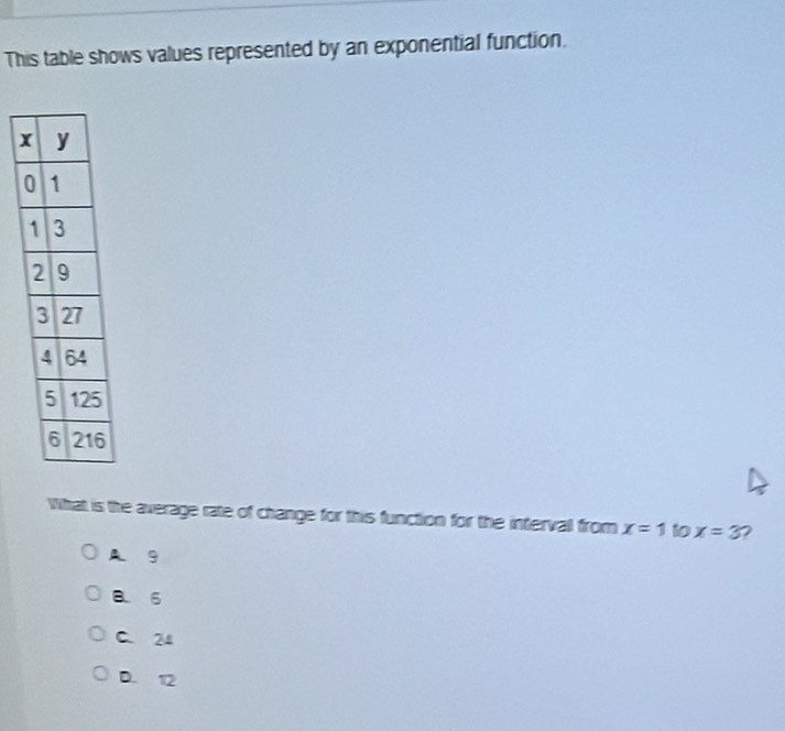 This table shows values represented by an exponential function.
What is the average rate of change for this function for the intervall from x=1 to x=3 2
A 9
B. 6
C. 24
D. 12