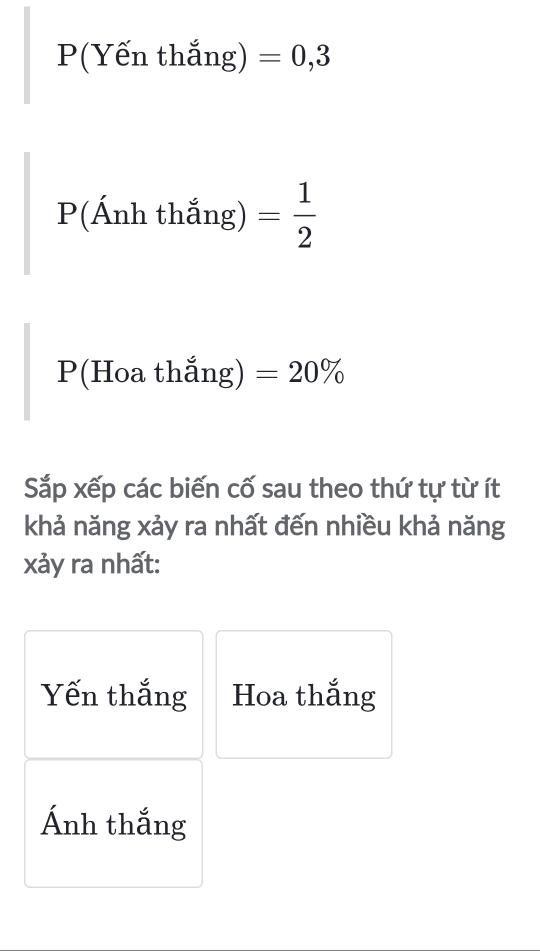 P(Yến thắng) =0,3
P(Ánh thắng) = 1/2 
P(Hoa thắng) =20%
Sắp xếp các biến cố sau theo thứ tự từ ít 
khả năng xảy ra nhất đến nhiều khả năng 
xảy ra nhất: 
Yến thắng Hoa thắng 
Ánh thắng