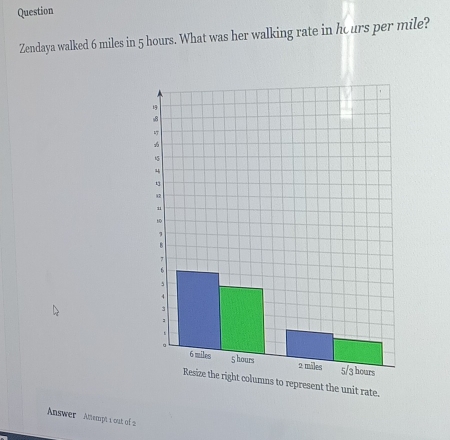 Question 
Zendaya walked 6 miles in 5 hours. What was her walking rate in hours per mile? 
esent the unit rate. 
Answer Attempt s out of a