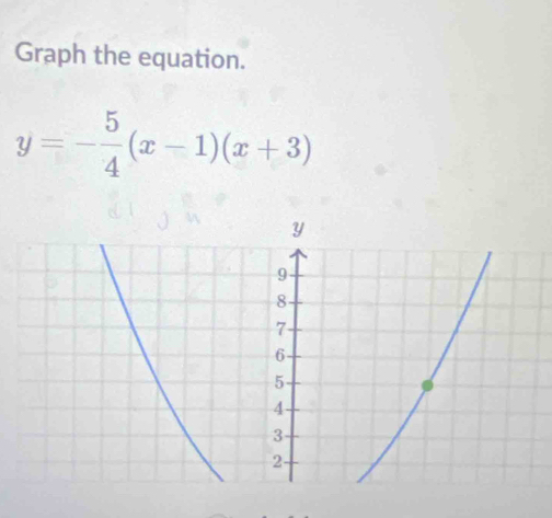 Graph the equation.
y=- 5/4 (x-1)(x+3)