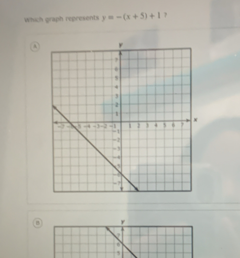 Which graph represents y=-(x+5)+1
A