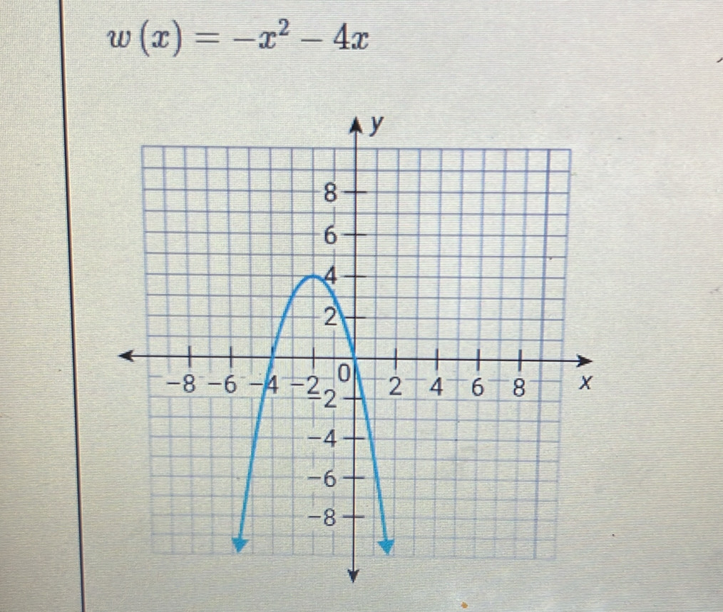 w(x)=-x^2-4x