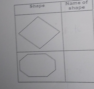 Shape Name of 
shape