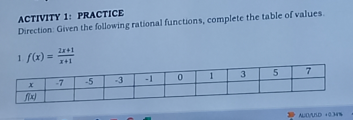 ACTIVITY 1： PRACTICE
Direction: Given the following rational functions, complete the table of values.
1 f(x)= (2x+1)/x+1 
AUD/USD +0.34%