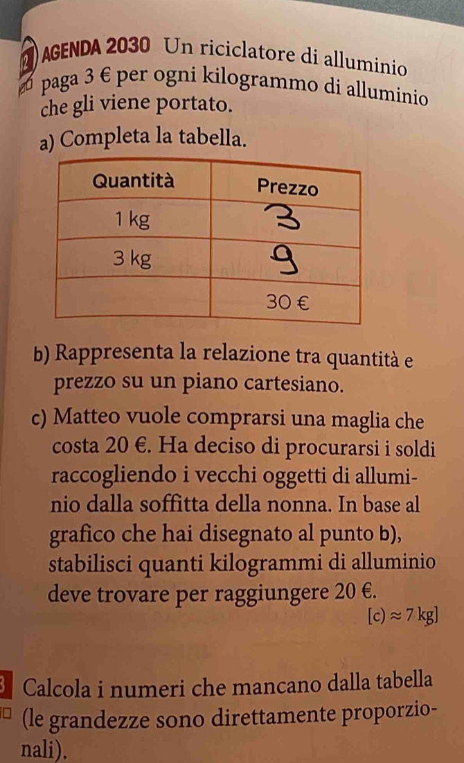 21 ) AGENDA 2030 Un riciclatore di alluminio 
paga 3 € per ogni kilogrammo di alluminio 
che gli viene portato. 
a) Completa la tabella. 
b) Rappresenta la relazione tra quantità e 
prezzo su un piano cartesiano. 
c) Matteo vuole comprarsi una maglia che 
costa 20 €. Ha deciso di procurarsi i soldi 
raccogliendo i vecchi oggetti di allumi- 
nio dalla soffitta della nonna. In base al 
grafico che hai disegnato al punto b), 
stabilisci quanti kilogrammi di alluminio 
deve trovare per raggiungere 20 €. 
[c) approx 7kg] 
Calcola i numeri che mancano dalla tabella 
(le grandezze sono direttamente proporzio- 
nali).