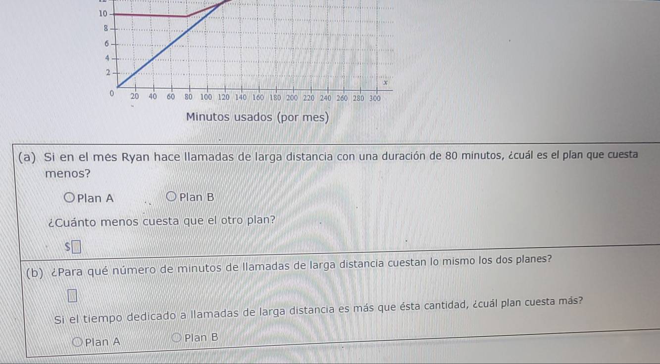 Minutos usados (por mes) 
(a) Si en el més Ryan hace llamadas de larga distancia con una duración de 80 minutos, ¿cuál es el plan que cuesta 
menos? 
Plan A Plan B 
¿Cuánto menos cuesta que el otro plan? 
(b) ¿Para qué número de minutos de llamadas de larga distancia cuestan lo mismo los dos planes? 
Si el tiempo dedicado a llamadas de larga distancia es más que ésta cantidad, ¿cuál plan cuesta más? 
Plan A Plan B