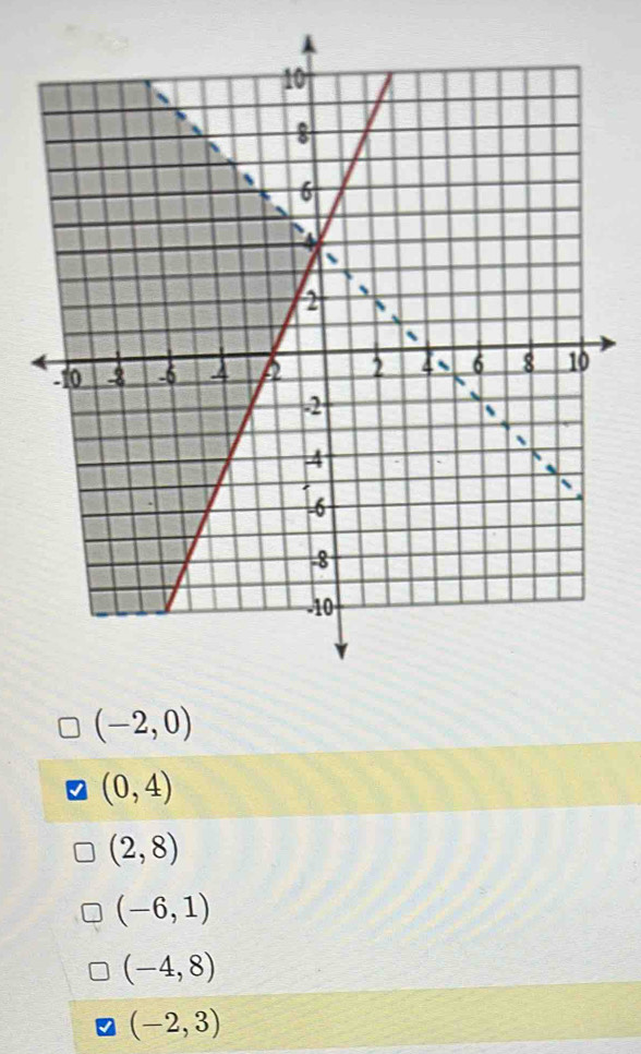 (-2,0)
(0,4)
(2,8)
(-6,1)
(-4,8)
(-2,3)