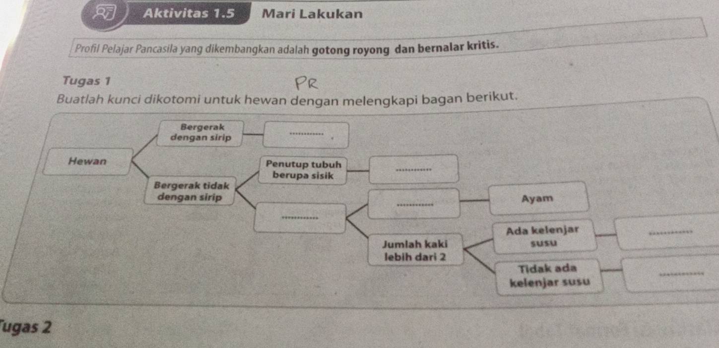 Aktivitas 1.5 Mari Lakukan 
Profil Pelajar Pancasila yang dikembangkan adalah gotong royong dan bernalar kritis. 
Tugas 1 
Buatlah kunci dikotomi untuk hewan dengan melengkapi bagan berikut. 
Bergerak 
dengan sirip 
_ 
_ 
Hewan Penutup tubuh 
berupa sisik 
_ 
_ 
Bergerak tidak 
dengan sirip __Ayam 
_ 
Ada kelenjar 
_ 
_ 
Jumlah kaki susu 
lebih dari 2
Tidak ada 
_ 
kelenjar susu 
Tugas 2