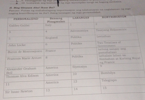 Lumawak ang kaalam inng mpa siyentipako tungo sa bagong medisina. 
II. May Ginawa Ako! Ikaw Ba? 
Panuto: Punan ng mahahalagang impormasyon ang talahanayan na naglalaman ng mga 
a personalidad.