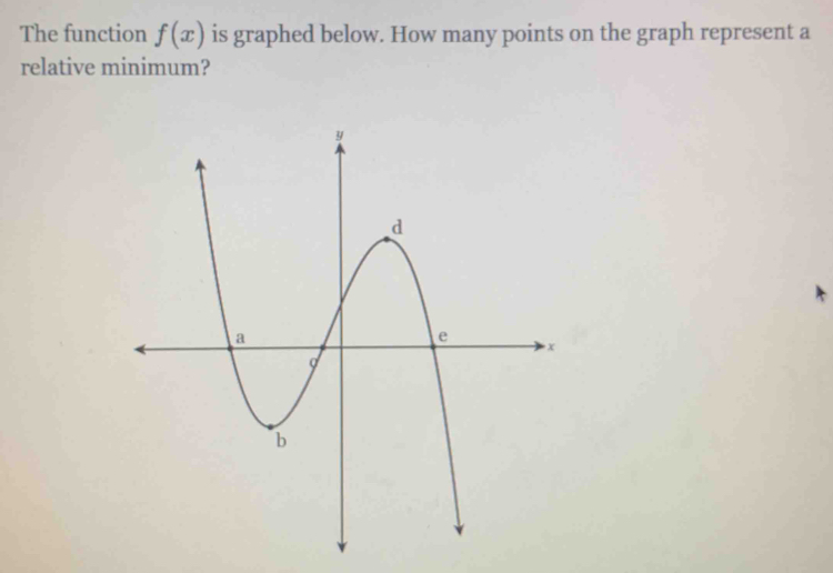 The function f(x) is graphed below. How many points on the graph represent a 
relative minimum?