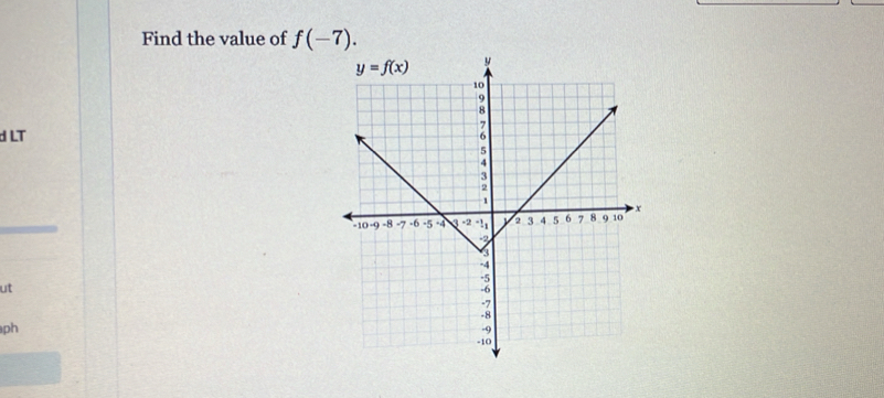 Find the value of f(-7).
d LT
ut
ph