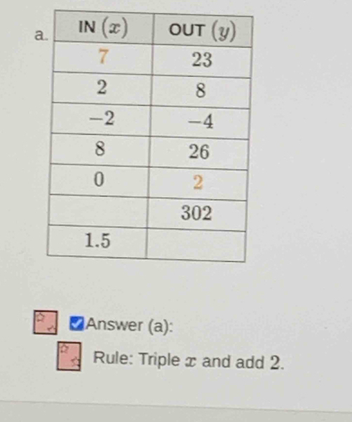 a
Answer (a):
Rule: Triple x and add 2.