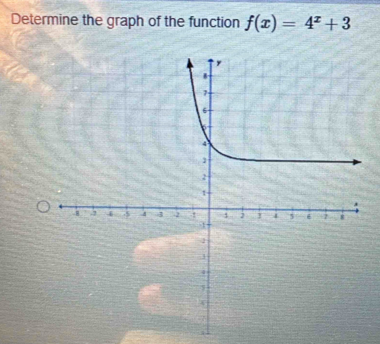 Determine the graph of the function f(x)=4^x+3