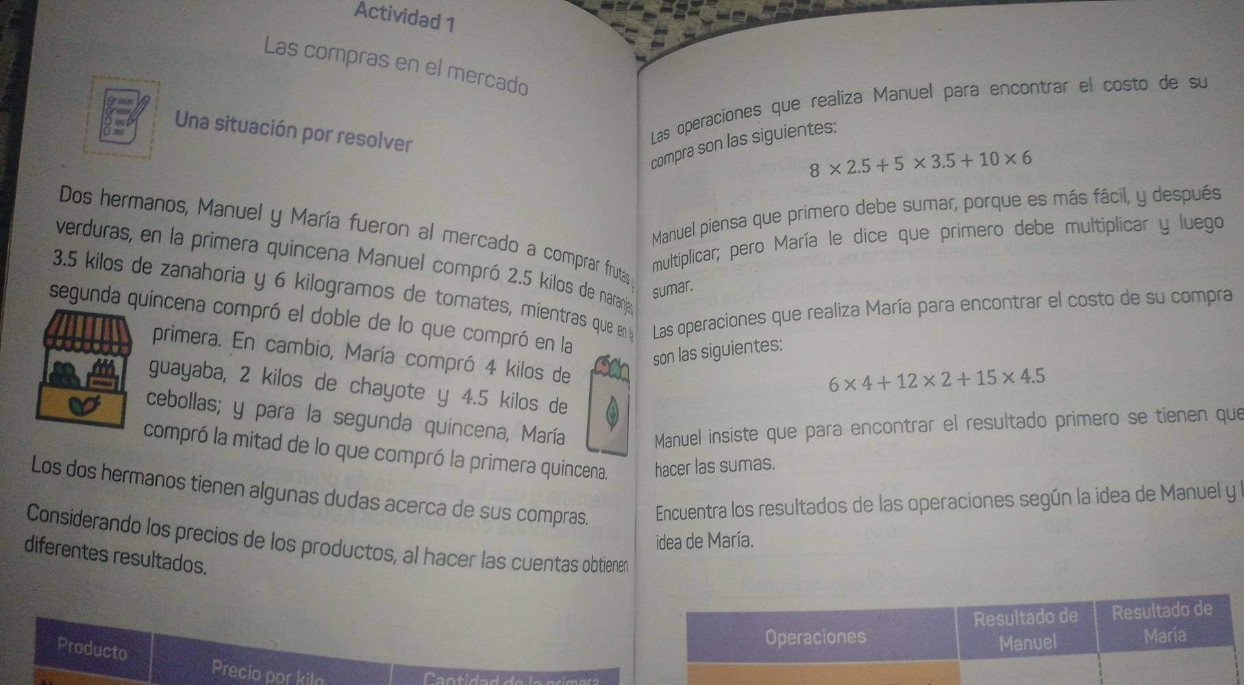 Actividad 1 
Las compras en el mercado 
Una situación por resolver 
Las operaciones que realiza Manuel para encontrar el costo de su 
compra son las siguientes:
8* 2.5+5* 3.5+10* 6
Manuel piensa que primero debe sumar, porque es más fácil, y después 
Dos hermanos, Manuel y María fueron al mercado a comprar frutas 
multiplicar; pero María le dice que primero debe multiplicar y luego 
verduras, en la primera quincena Manuel compró 2.5 kilos de naranja
3.5 kilos de zanahoria y 6 kilogramos de tomates, mientras que en Las operaciones que realiza María para encontrar el costo de su compra 
sumar. 
segunda quincena compró el doble de lo que compró en la 
son las siguientes: 
primera. En cambio, María compró 4 kilos de
6* 4+12* 2+15* 4.5
guayaba, 2 kilos de chayote y 4.5 kilos de 
cebollas; y para la segunda quincena, María 
Manuel insiste que para encontrar el resultado primero se tienen que 
compró la mitad de lo que compró la primera quincena. hacer las sumas. 
Los dos hermanos tienen algunas dudas acerca de sus compras. Encuentra los resultados de las operaciones según la idea de Manuel y 
idea de María. 
Considerando los precios de los productos, al hacer las cuentas obtienen 
diferentes resultados. 
Producto 
Precio por kiln