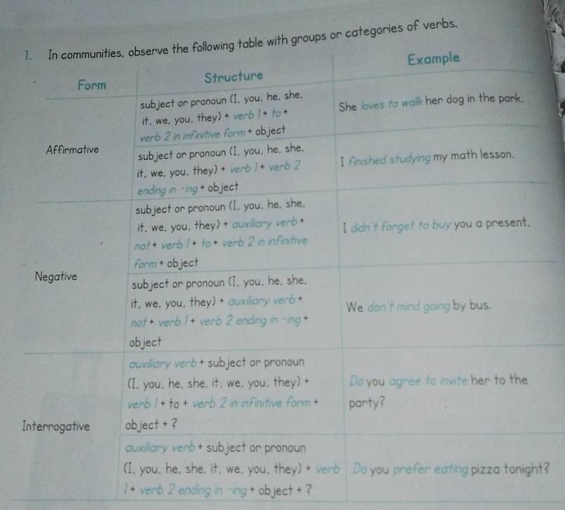 categories of verbs. 
I 
t? 
1 + verb 2 ending in -ing + object + ?