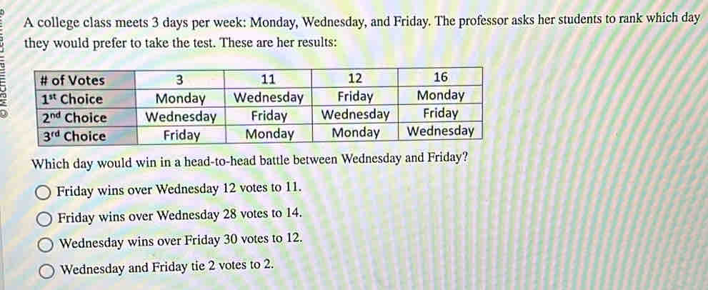 A college class meets 3 days per week: Monday, Wednesday, and Friday. The professor asks her students to rank which day
they would prefer to take the test. These are her results:
a
Which day would win in a head-to-head battle between Wednesday and Friday?
Friday wins over Wednesday 12 votes to 11.
Friday wins over Wednesday 28 votes to 14.
Wednesday wins over Friday 30 votes to 12.
Wednesday and Friday tie 2 votes to 2.