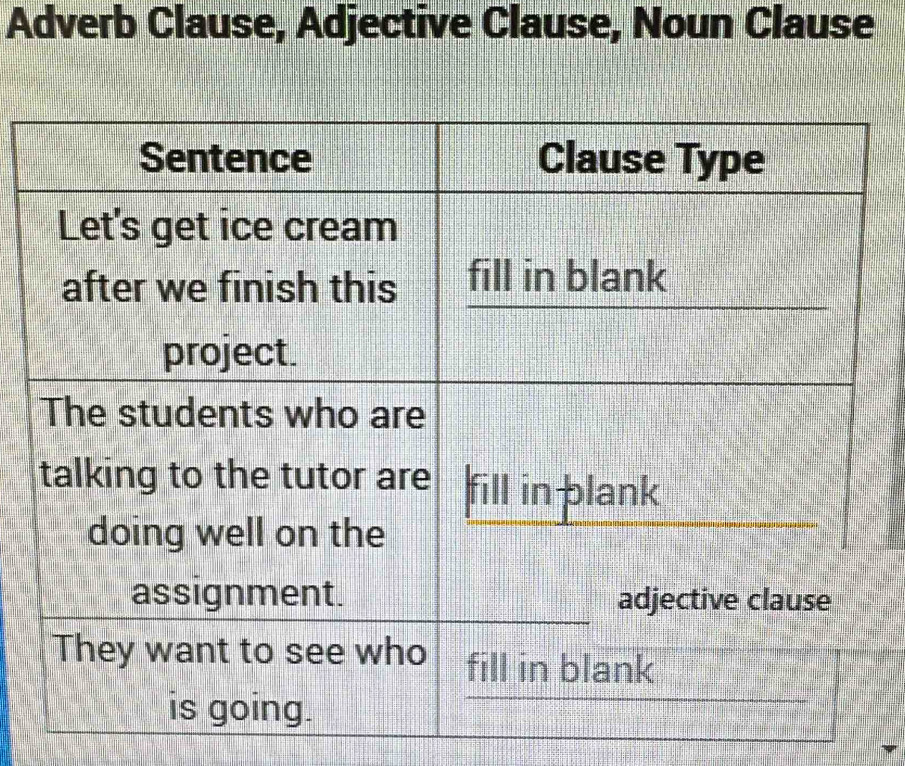 Adverb Clause, Adjective Clause, Noun Clause