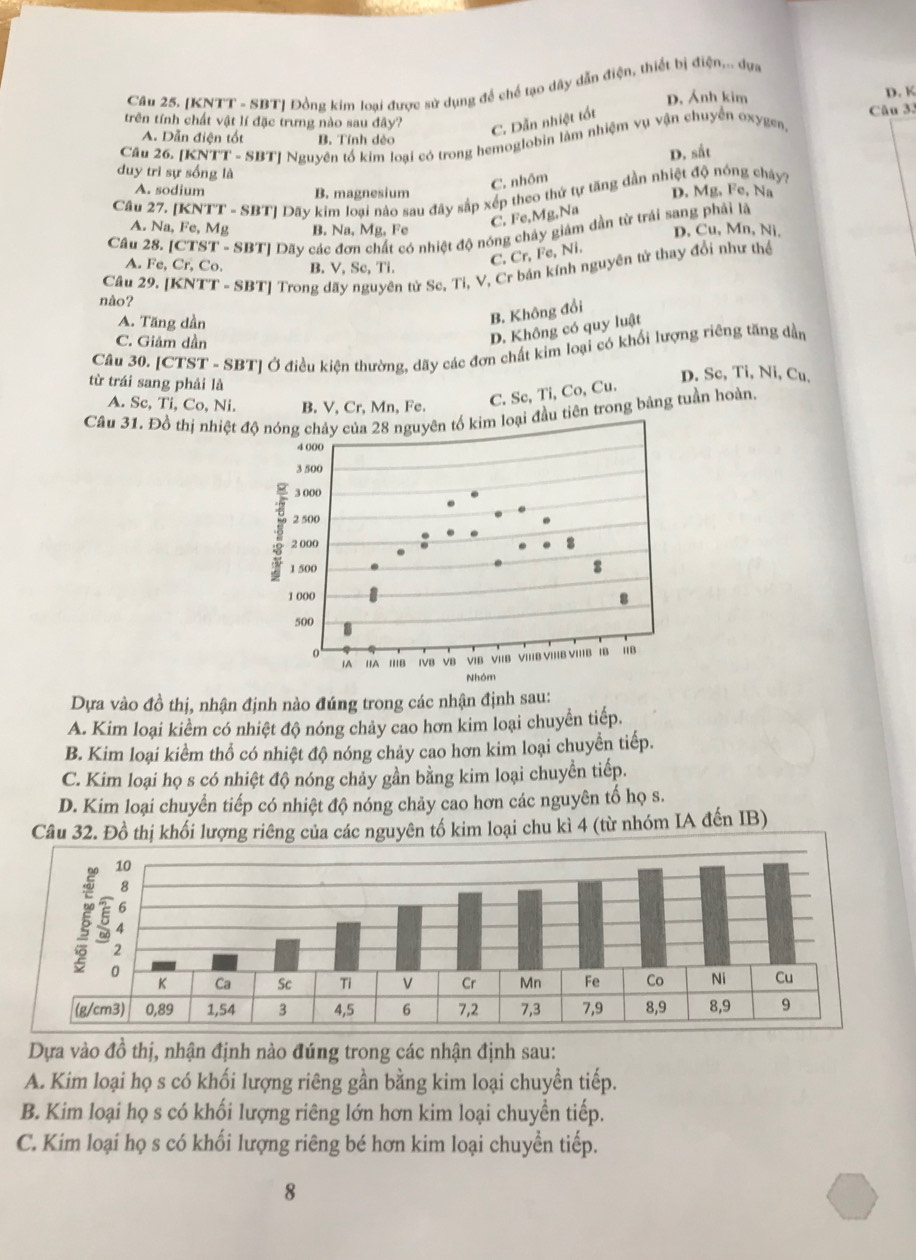 Cầu 25. [KNTT - SBT] Đồng kim loại được sử dụng để chế tạo dây dẫn điện, thiết bị điện,.. dựa
D. Ảnh kim D. K
trên tính chất vật lí đặc trưng nào sau đây? C. Dẫn nhiệt tốt Câu 33
A. Dẫn điện tốt B. Tính dẻo
Cầu 26. [KNTT - SBT] Nguyên tố kim loại có trong hemoglobin làm nhiệm vụ vận chuyển oxygen.
D. sắt
duy trì sự sống là
C. nhôm
A. sodium B. magnesium D. Mg, Fe, Na
Câu 27. [KNTT - SBT] Dãy kim loại nào sau đây sắp xếp theo thứ tự tăng dần nhiệt độ nóng cháy?
C. Fe,Mg,Na
Câu 28. [CTST - SBT] Dãy các đơn chất có nhiệt độ nóng chây giảm dần từ trái sang phải là
A. Na, Fe, Mg B. Na, Mg, Fe D. Cu, Mn, Ni.
A. Fe, Cr, Co. B. V, Sc, Ti.
C. Cr, Fe, Ni.
Câu 29. [KNTT - SBT] Trong dãy nguyên tử Sc, Ti, V, Cr bán kính nguyên tử thay đổi như thể
nào?
A. Tăng dần
B. Không đổi
C. Giảm dần
D. Không có quy luật
Câu 30. [CTST - SBT] Ở điều kiện thường, dãy các đơn chất kim loại có khối lượng riêng tăng dẫn
từ trái sang phải là
D. Sc, Ti, Ni, Cu,
A. Sc, Ti, Co, Ni. B. V, Cr, Mn, Fe.
C. Sc, Ti, Co, Cu.
Câu 31. Đồ thị nhiệti đầu tiên trong bảng tuần hoàn.
Dựa vào đồ thị, nhận định nào đúng trong các nhận định sau:
A. Kim loại kiểm có nhiệt độ nóng chảy cao hơn kim loại chuyển tiếp.
B. Kim loại kiểm thổ có nhiệt độ nóng chảy cao hơn kim loại chuyển tiếp.
C. Kim loại họ s có nhiệt độ nóng chảy gần bằng kim loại chuyển tiếp.
D. Kim loại chuyển tiếp có nhiệt độ nóng chảy cao hơn các nguyên tố họ s.
Câu 32. Đồ thị khối lượng riêng của các nguyên tố kim loại chu kì 4 (từ nhóm IA đến IB)
Dựa vào đồ thị, nhận định nào đúng trong các nhận định sau:
A. Kim loại họ s có khối lượng riêng gần bằng kim loại chuyển tiếp.
B. Kim loại họ s có khối lượng riêng lớn hơn kim loại chuyển tiếp.
C. Kim loại họ s có khối lượng riêng bé hơn kim loại chuyển tiếp.
8