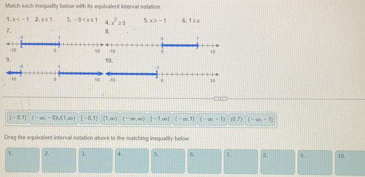 Match each inequality below with its equivalent interval notation. 
1. x 2. x≤ 1 3. -8 4. x^2≥ 0 5. x≥ -1 6. 1≤ x
7. 
8.
-8 1 0 7
-10 。 10 -10 0 10 
9. 10.
(-8,1] (-∈fty ,-8)∪ (1,∈fty ) [-8,1) [1,∈fty ) (-∈fty ,∈fty ) [-1,∈fty ) (-∈fty ,1] (-∈fty ,-1) (0,7) (-∈fty ,-1]
Drag the equivalent interval notation above to the matching inequality below. 
1. 2. 3. 4. 5. 6. 7. 8. 9. 10.