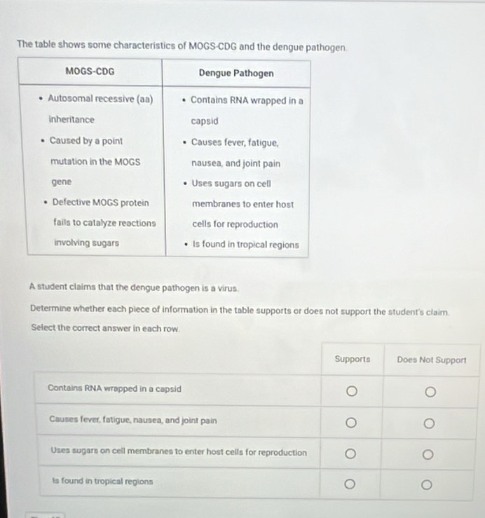 The table shows some characteristics of MOGS-CDG and the dengue pathogen. 
A student claims that the dengue pathogen is a virus. 
Determine whether each piece of information in the table supports or does not support the student's claim. 
Select the correct answer in each row.