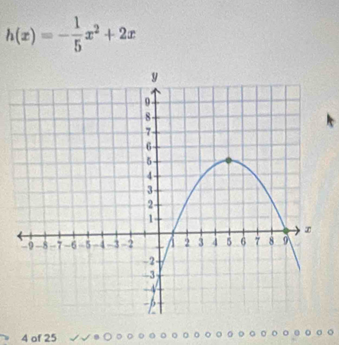 h(x)=- 1/5 x^2+2x
4 of 25