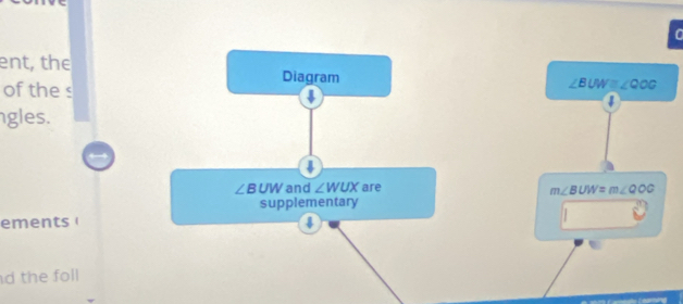 ent, the Diagram 
of the s
∠ BUW≌ ∠ QOG
4 
gles.
∠ BUW and ∠ WUX are
m∠ BUW=m∠ QOC
supplementary 
ements 

d the foll