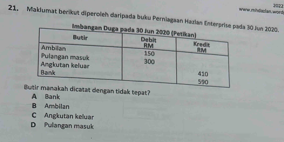 2022
www.mhdazlan.word
21. Maklumat berikut diperoleh daripada buku Perniagaan Hazlan Ente 30 Jun 2020.
t dengan tidak tepat?
A Bank
B Ambilan
C Angkutan keluar
D Pulangan masuk