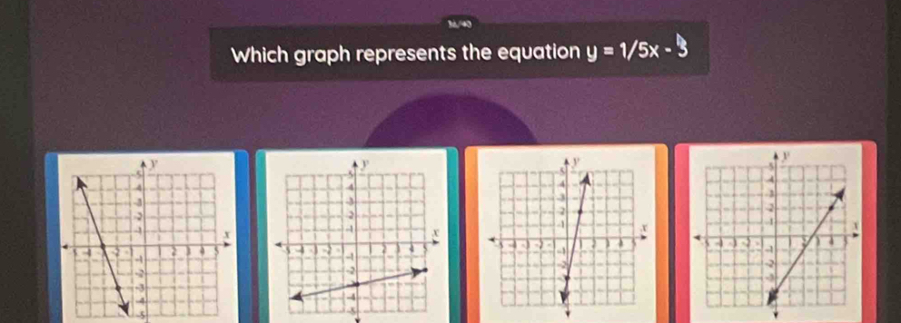 Which graph represents the equation y=1/5x-3

5