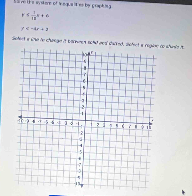 Solve the system of inequalities by graphing.
y≤  1/10 x+6
y
Select a line to change it between solid and dotted. Select a region to shade it