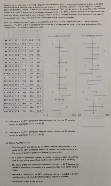 deviation of Suppose we are interested in studying a population to estimate its mean. The population is normal and has a standard
sigma =4
below. IIn the table. Sample 1 is written . We have taken a random sample of size n=12 from the population. This is Sample 1 in the table
51° Sample 2 is written 'S2'' ', etc.) As shown in the table, the sample mean of
Sample 1 is x=90.7. Also shown are the lower and upper limits of the 80% confidence interval for the population mean
using this sample, as well as the lower and upper limits of the 95% confidence interval. Suppose that the true mean of
the population is mu =90 , which is shown on the displays for the confidence intervals.
Press the ''Generate Samples'' button to simulate taking 19 more random samples of size n=12 from this same
population. (The 80% and 95% comfidence intervals for all of the samples are shown in the table and graphed.) Then
complete parts (a) through (c) below the table.
80% confidence intervals 95% confidence intervals

-
-
-
-
S
S
5
$
5 
S -
5
S
S
5
S
85.0 95.0 85.0 95.0
(a) How many of the 80% confidence intervals constructed from the 20 samples
contain the population mean. mu =90? 
(b) How many of the 95% confidence intervals constructed from the 20 samples
contain the population mean. mu =90? 
(c) Choose ALL that are true.
Since Sample 19 and Sample 20 are drawn from the same population, the
center of the 95% confidence interval for Sample 19 must be the same as
the center of the 95% confidence interval for Sample 20.
All of the 95% confidence intervals should be the same as each other. Since
they are not all the same, there must have been errors dwe to rounding.
The center of the 80% confidence interval for Sample 1 is 90.7, because the
mean. center of a confidence interval for the population mean must be the sample
For some of the samples, the 80% confidence intervall is included in the 95%
confidence interval, while for other samples, this is not the case.
None of the choices above are true.