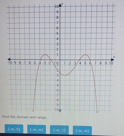 y
10 
Fin
(-∈fty ,5] (-∈fty ,∈fty ) (-∈fty ,1] (-∈fty ,∈fty )