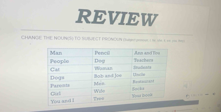 REVIEW 
CHANGE THE NOUN(S) TO SUBJECT PRONOUN (Subject pronoun; I, he, she, it, we, you, they) 
1 19 / 1 10