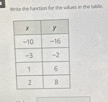 Write the function for the values in the table.