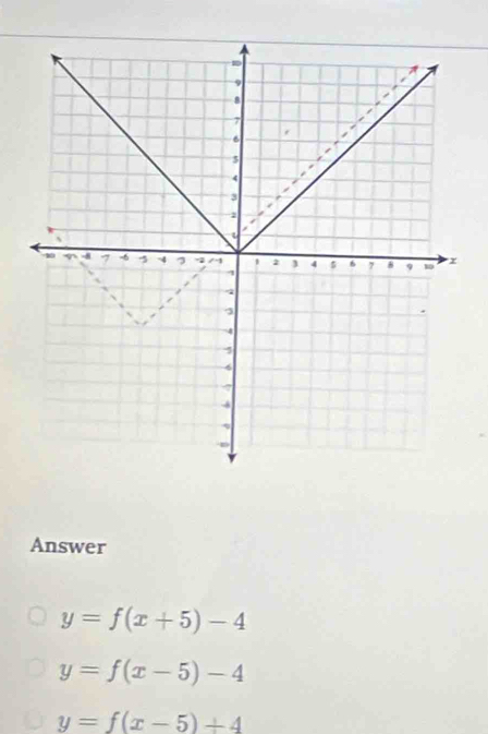 Answer
y=f(x+5)-4
y=f(x-5)-4
y=f(x-5)+4