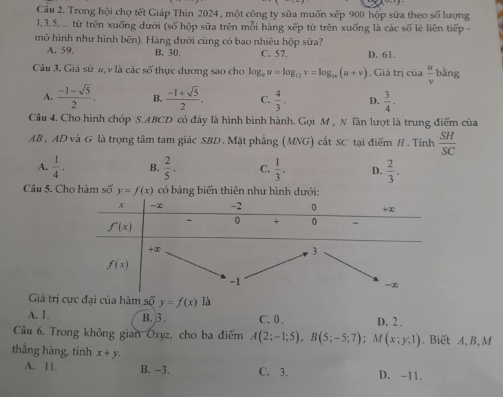 (0,1)
Câu 2. Trong hội chợ tết Giáp Thìn 2024 , một công ty sữa muốn xếp 900 hộp sữa theo số lượng
1,3,5,... từ trên xuống dưới (số hộp sữa trên mỗi hàng xếp từ trên xuống là các số lẻ liên tiếp -
mô hình như hình bên). Hàng dưới cùng có bao nhiêu hộp sữa?
A. 59. B. 30. C. 57. D. 61.
Câu 3. Giả sử 1, v là các số thực dương sao cho log _9u=log _12v=log _16(u+v). Giá trị của  u/v  bằng
A.  (-1-sqrt(5))/2 . B.  (-1+sqrt(5))/2 . C.  4/3 . D.  3/4 .
Câu 4. Cho hình chóp S.ABCD có đáy là hình bình hành. Gọi M , N lần lượt là trung điểm của
AB , AD và G là trọng tâm tam giác SBD . Mặt phẳng (MNG) cắt SC tại điểm H . Tính  SH/SC 
A.  1/4 . B.  2/5 . C.  1/3 . D.  2/3 .
Câu 5. Cho hàm số y=f(x) có bảng biến thiên như hình dưới:
Giá trị cực đại của hàm số y=f(x) là
A. 1. B. 3 . C. 0 . D. 2 .
Câu 6. Trong không gian Óxyz, cho ba điểm A(2;-1;5),B(5;-5;7);M(x;y;1). Biết A, B, M
thắng hàng, tính x+y.
A. 11. B. -3. C. 3. D. -11.