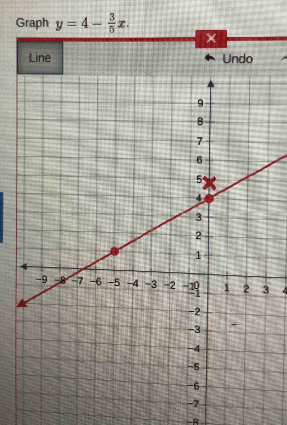 Graph y=4- 3/5 x. 
Line Undo 
-A