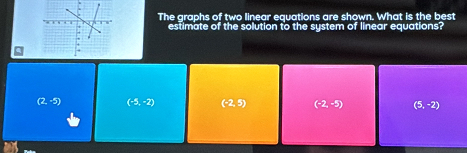 The graphs of two linear equations are shown. What is the best
estimate of the solution to the system of linear equations?
a
(2,-5)
(-5,-2)
(-2,5)
(-2,-5)
(5,-2)