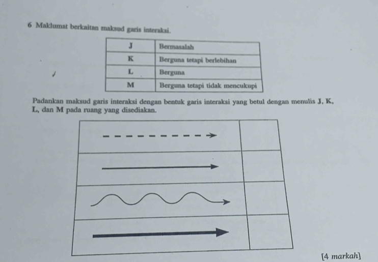 Maklumat berkaitan maksud garis interaksi. 
Padankan maksud garis interaksi dengan bentuk garis interaksi yang betul dengan menulis J, K,
L, dan M pada ruang yang disediakan. 
[4 markah]