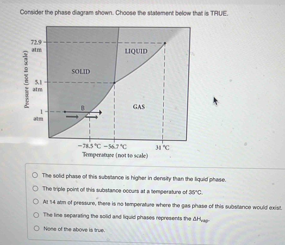 Solved: Consider the phase diagram shown. Choose the statement below ...