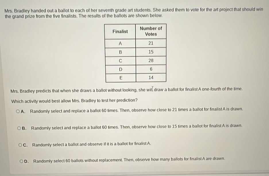 Mrs. Bradley handed out a ballot to each of her seventh grade art students. She asked them to vote for the art project that should win
the grand prize from the five finalists. The results of the ballots are shown below.
Mrs. Bradley predicts that when she draws a ballot without looking, she will draw a ballot for finalist A one-fourth of the time.
Which activity would best allow Mrs. Bradley to test her prediction?
A. Randomly select and replace a ballot 60 times. Then, observe how close to 21 times a ballot for finalist A is drawn.
B. Randomly select and replace a ballot 60 times. Then, observe how close to 15 times a ballot for finalist A is drawn.
C. Randomly select a ballot and observe if it is a ballot for finalist A.
D. Randomly select 60 ballots without replacement. Then, observe how many ballots for finalist A are drawn.