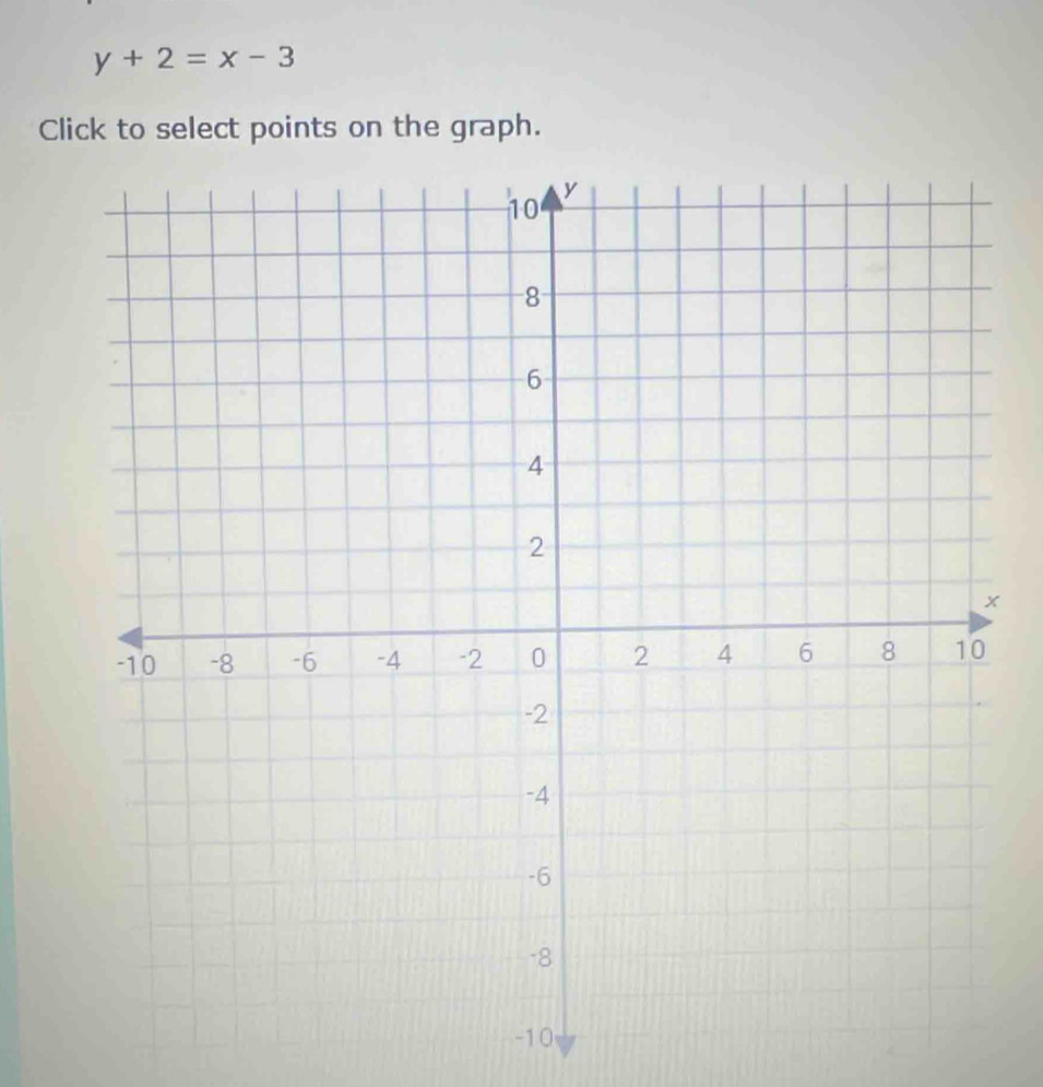 y+2=x-3
Click to select points on the graph.