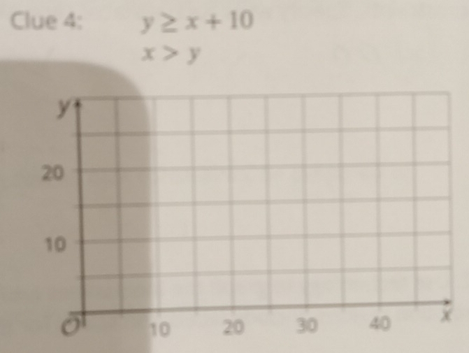 Clue 4: y≥ x+10
x>y