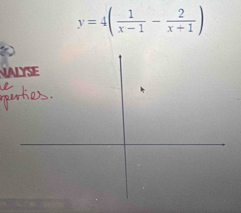 y=4( 1/x-1 - 2/x+1 )
VALYSE