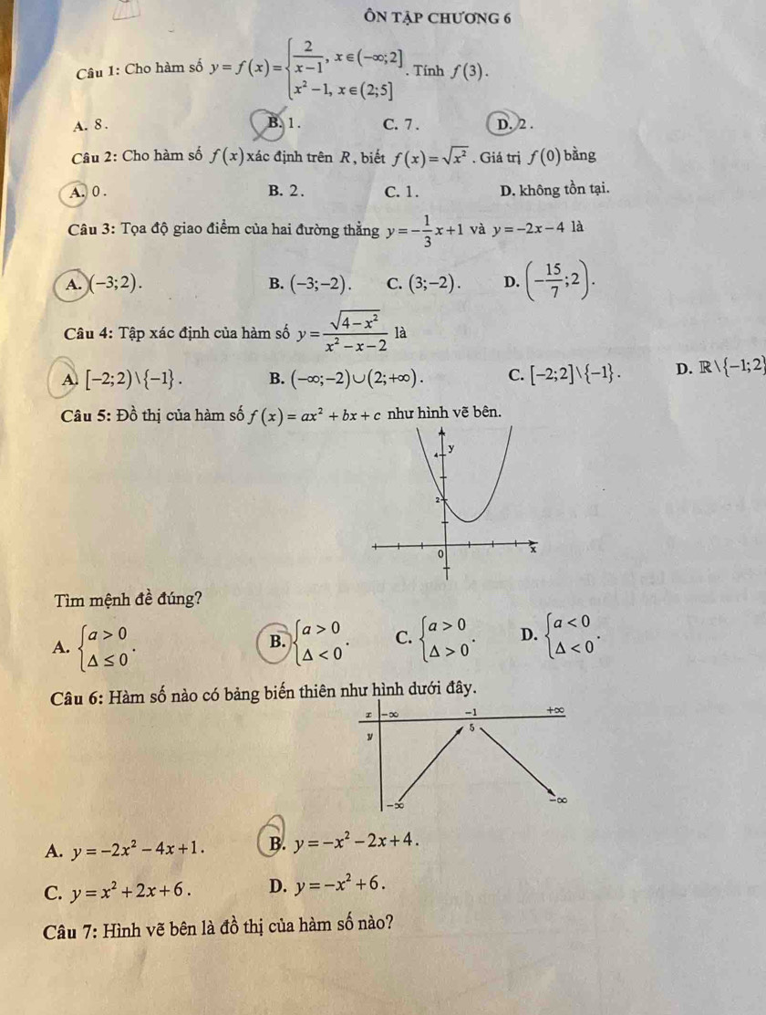 ÔN tập Chương 6
Câu 1: Cho hàm số y=f(x)=beginarrayl  2/x-1 ,x∈ (-∈fty ;2] x^2-1,x∈ (2;5]endarray. . Tính f(3).
A. 8 . B. 1 . C. 7 . D. 2 .
Câu 2: Cho hàm số f(x)x ác định trên R, biết f(x)=sqrt(x^2). Giá trị f(0) bàng
A. 0 . B. 2 . C. 1. D. không tồn tại.
Câu 3: Tọa độ giao điểm của hai đường thẳng y=- 1/3 x+1 và y=-2x-4 là
A. )(-3;2). (-3;-2). C. (3;-2). D. (- 15/7 ;2).
B.
Câu 4: Tập xác định của hàm số y= (sqrt(4-x^2))/x^2-x-2 la
A. [-2;2)∪  -1 . B. (-∈fty ;-2)∪ (2;+∈fty ). C. [-2;2]∪  -1 . D. R | -1;2
Câu 5:Dhat o thị của hàm số f(x)=ax^2+bx+c như hình vẽ bên.
Tìm mệnh đề đúng?
A. beginarrayl a>0 △ ≤ 0endarray. . beginarrayl a>0 △ <0endarray. . C. beginarrayl a>0 △ >0endarray. . D. beginarrayl a<0 △ <0endarray. .
B.
Câu 6: Hàm số nào có bảng biến thiên như hình dưới đây.
-∞ -1 +∞
5
ν
-∞
-∞
A. y=-2x^2-4x+1. B. y=-x^2-2x+4.
C. y=x^2+2x+6. D. y=-x^2+6.
Câu 7: Hình vẽ bên là đồ thị của hàm số nào?